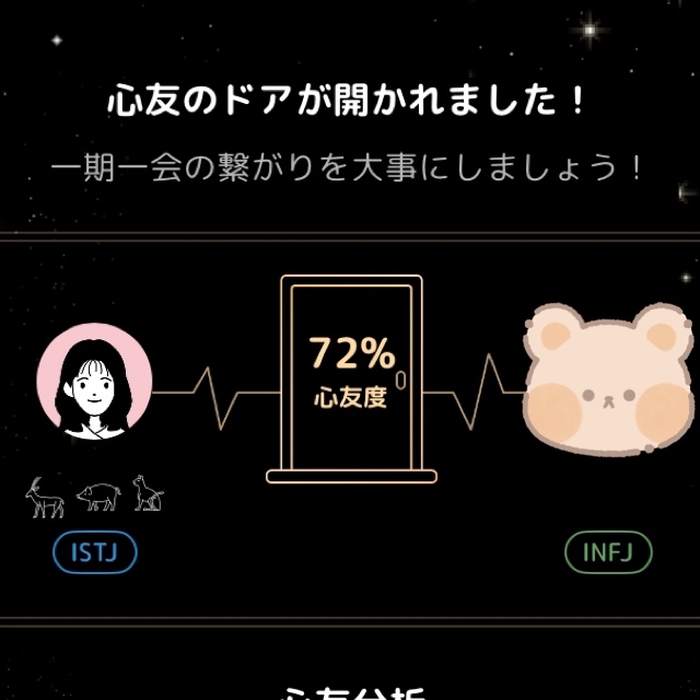 心友さん度70%代の方ばかりなのですが、90%以上で繋がったことありますか？意気投合するのかなぁ？(˶' ᵕ ' ˶)