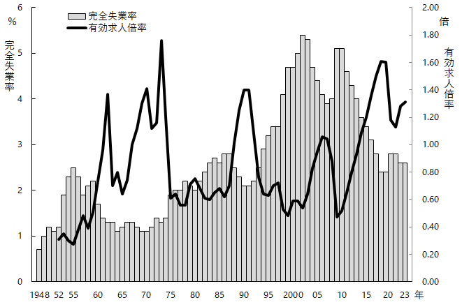 低賃金で働きたい人が、意外と世の中沢山居るんだね...
そっちの方が助かるけど