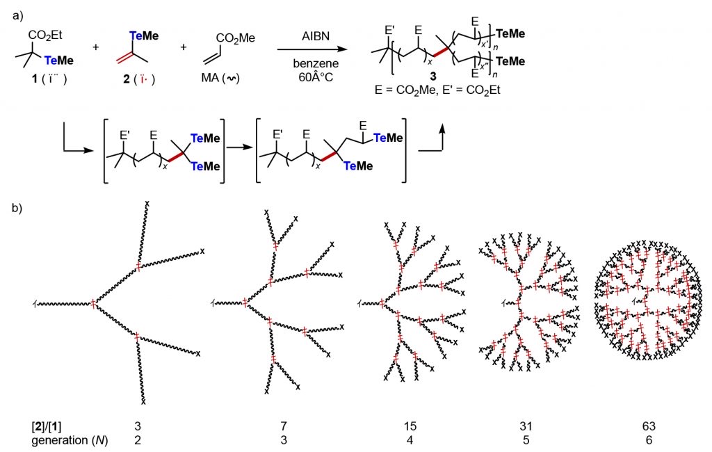 いくら働いて社会貢献してたとしても、勉強ができない時点で、勉強しかできない人より総合的に見てやばいってなんで理解できない奴がいるんだ...