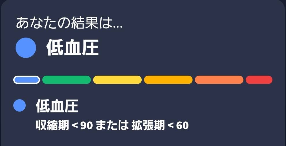 [健康結果・機械は正直]