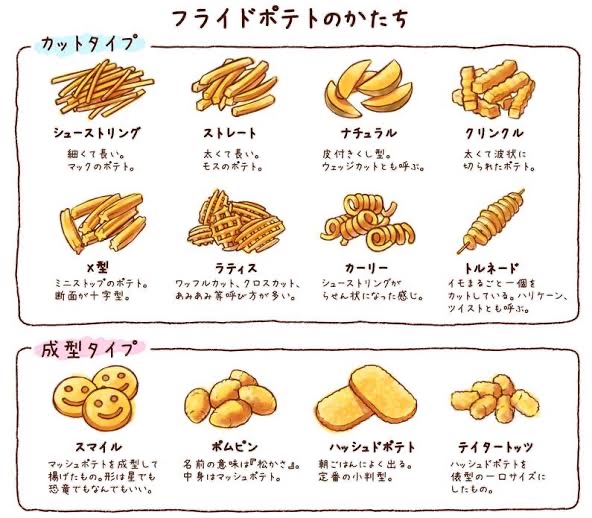 どの種類のポテトがすき？