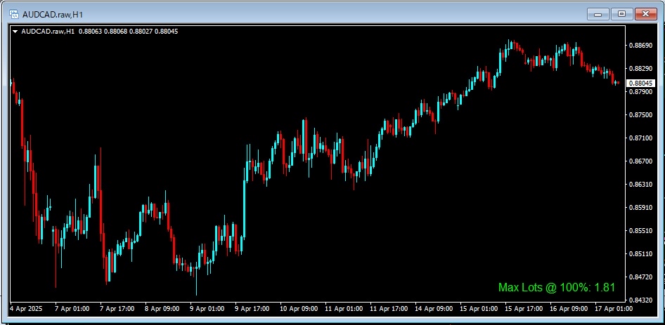 証拠金維持率から適正ロット数を表示させるmt4の拡張インジケータが、ネットに落ちてなかったから作ってみた^. .^ ੭