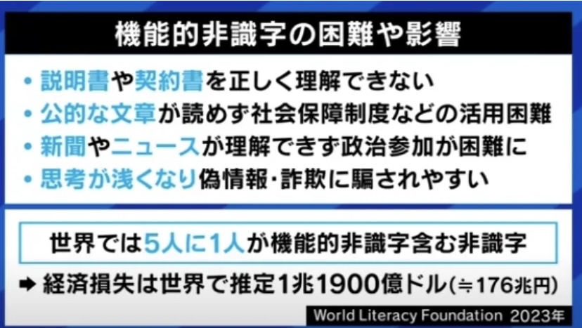 こういう問題がわからない、文字は読めるけど文が理解できない「機能的非識字」が、世界には2割もいるらしい...しかも多くは自覚症状がないという