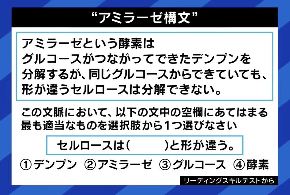 こういう問題がわからない、文字は読めるけど文が理解できない「機能的非識字」が、世界には2割もいるらしい...しかも多くは自覚症状がないという