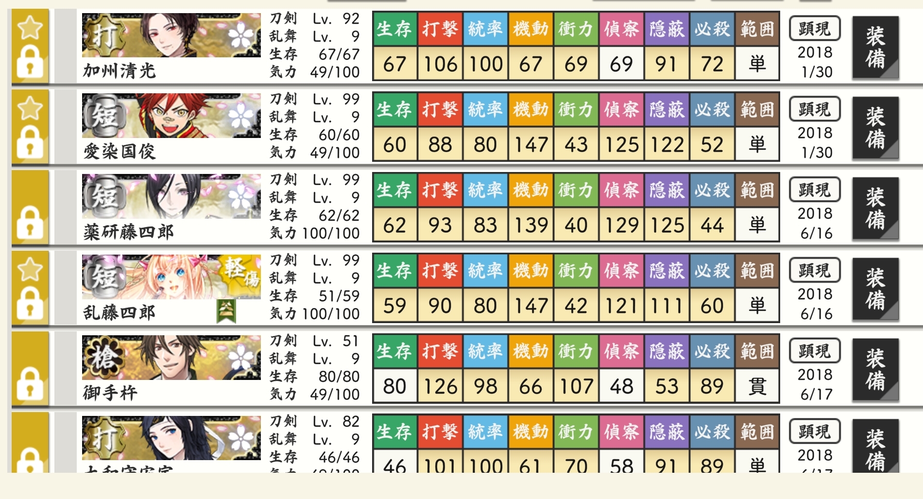 初短刀、初脇差、初打刀(初期刀除く)、初太刀、初大太刀、初槍、初薙刀、初剣は誰ですか?
