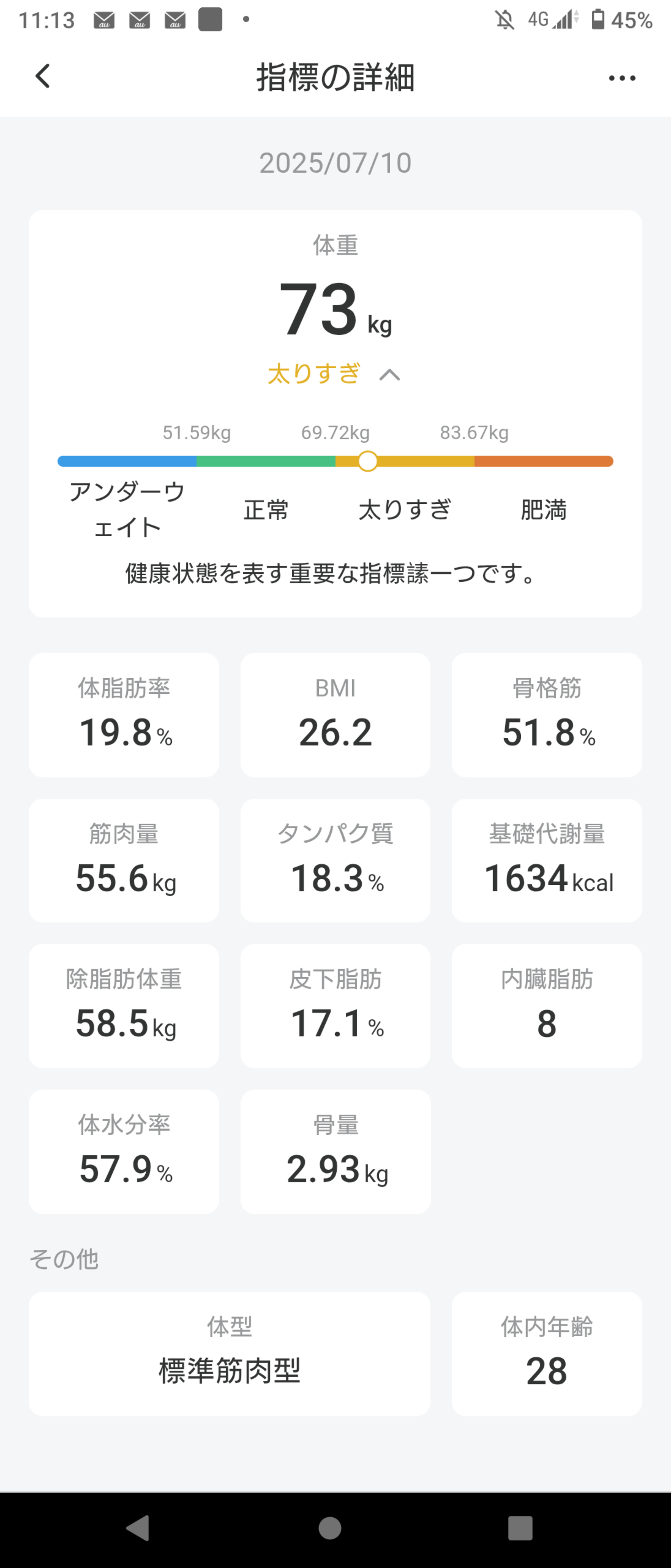 4ヶ月で20㌔減量成功 引き続き減量すべきか筋トレで筋肥大狙うかどっちが良いか分からない...
