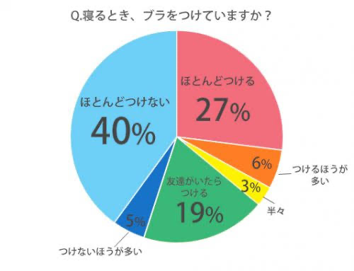 深夜🌙✨のひとりごと