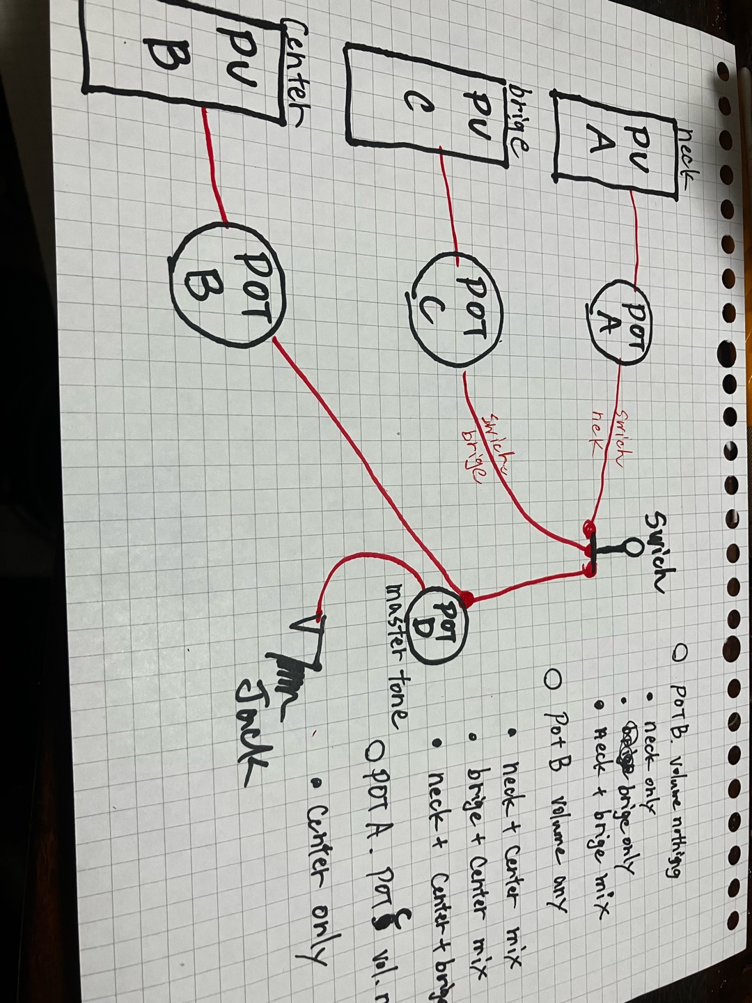 配線初心者です。(1ヶ月程度勉強した知識量と思ってください)