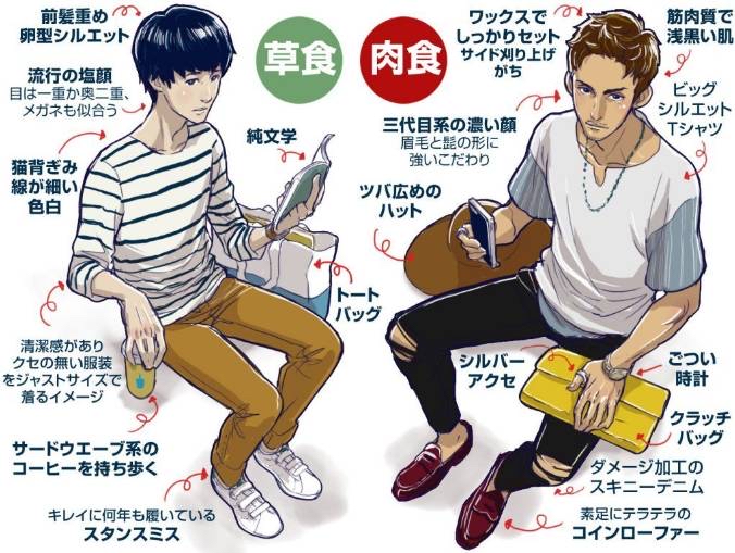 どちらがタイプですか？