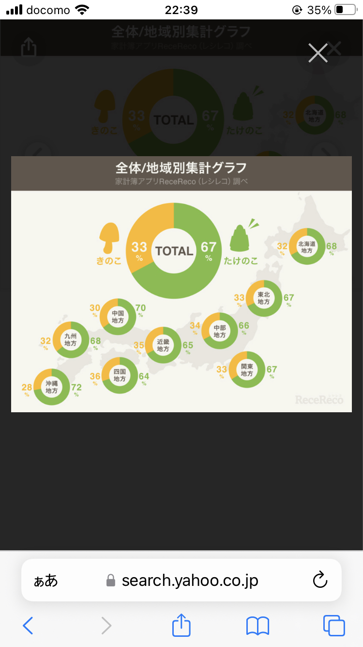 きのこ派！？たけのこ派！？