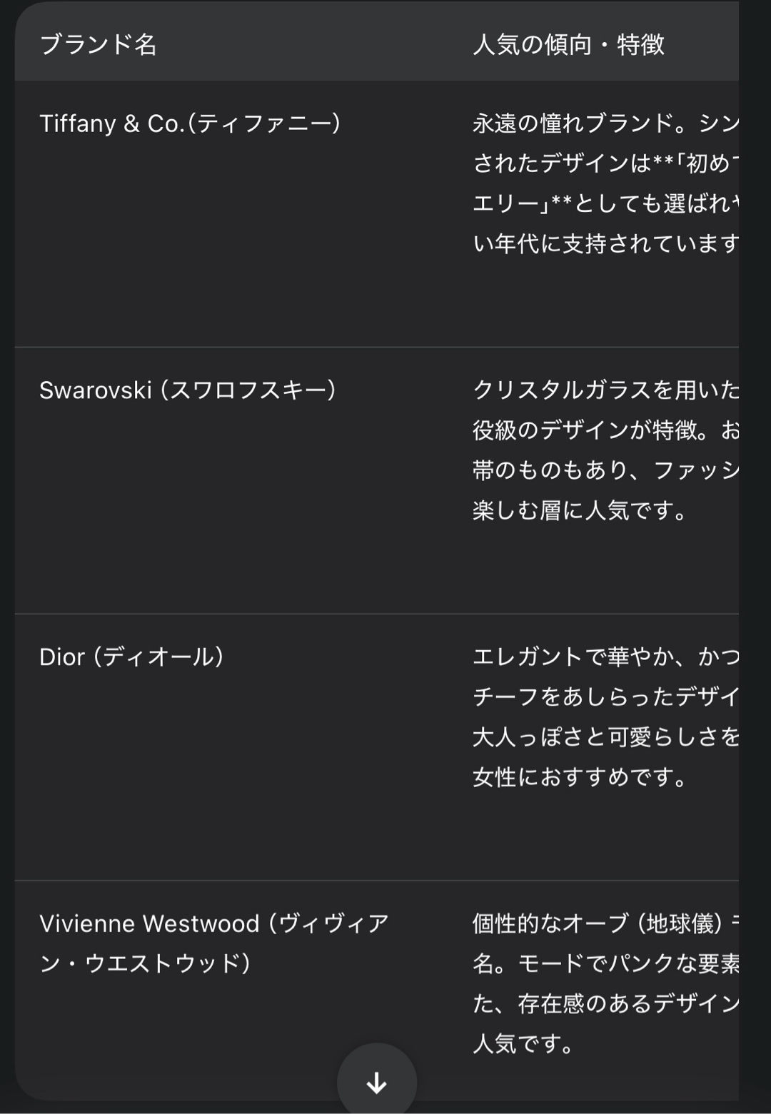 どんなネックレス・ペンダント欲しい？？