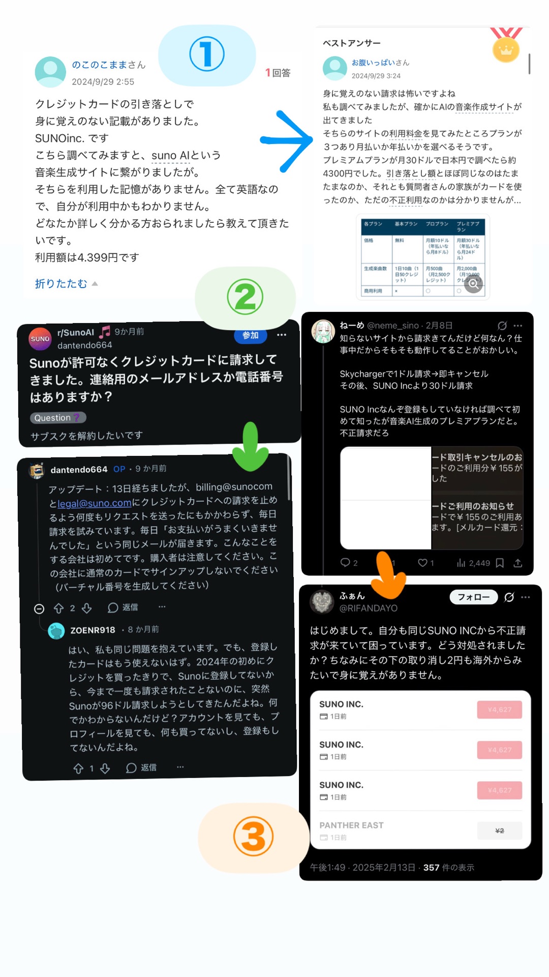 見覚えがないのにメルカードで「SUNO INC.」ってところから請求がきてた😭