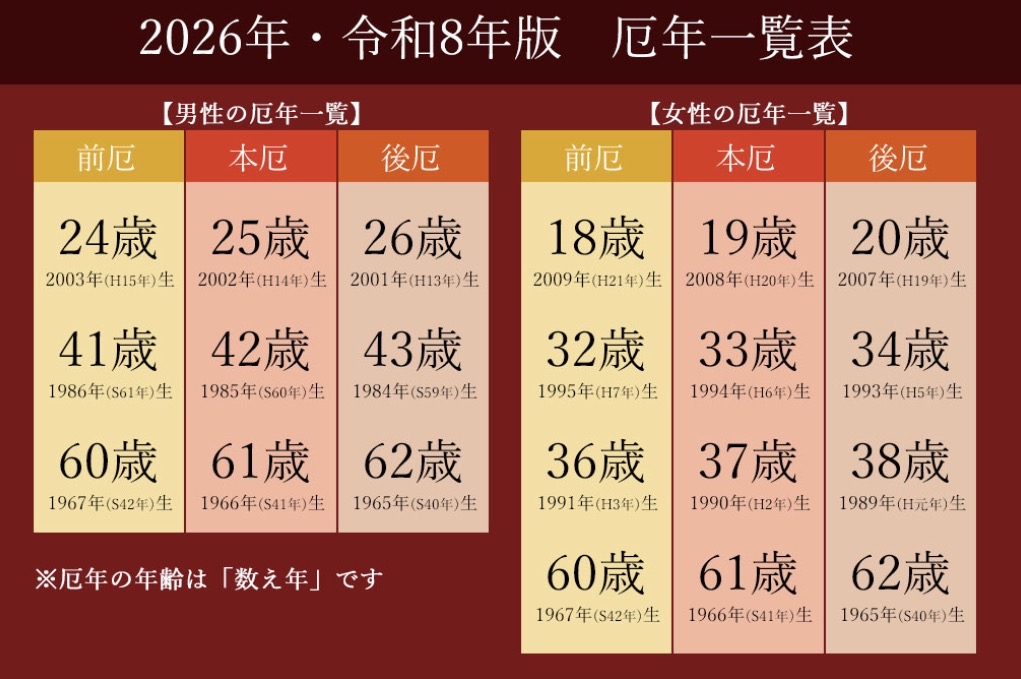 厄払いって重要？