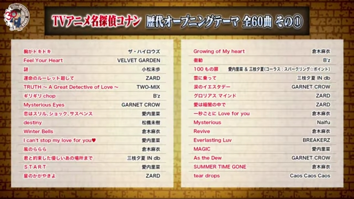 30周年になる名探偵コナンの主題歌で一番好きな曲は？