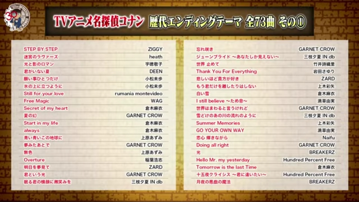 30周年になる名探偵コナンの主題歌で一番好きな曲は？
