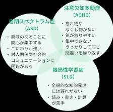ADHD•ASDとADHD・ASDグレーゾーンの違いって何？