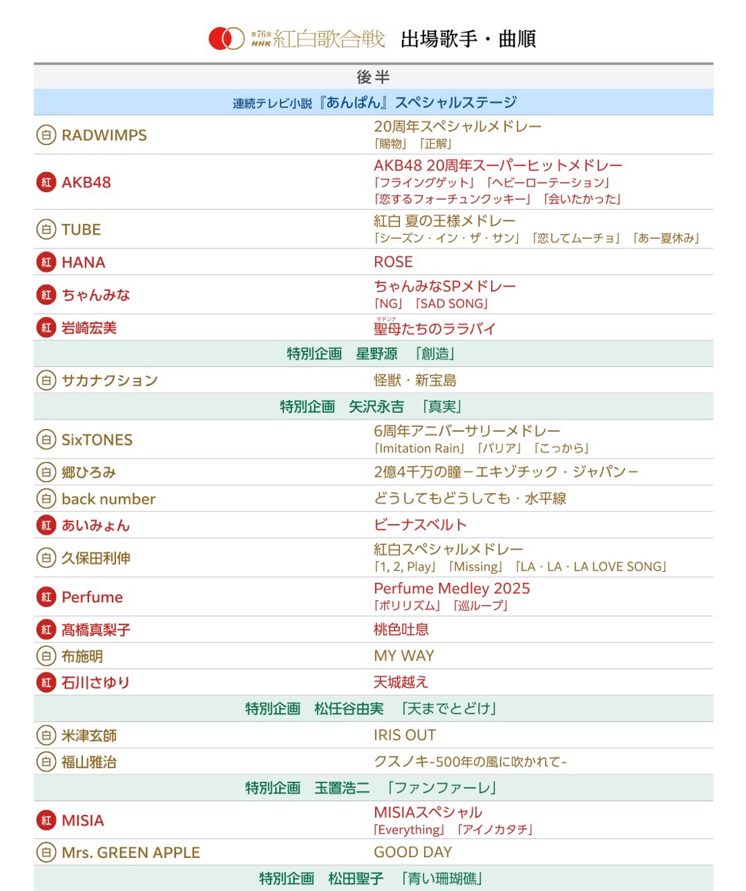 紅白歌合戦　楽しみなアーティストは？