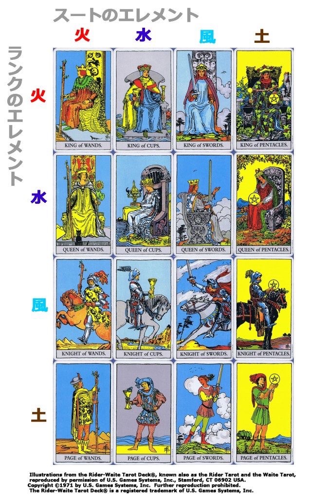 2026年のテーマは？⭐︎コートカードで占ってみよう！