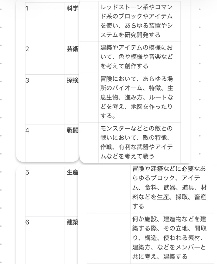 統合版マインクラフト　オンラインマルチプレイ　質問①
