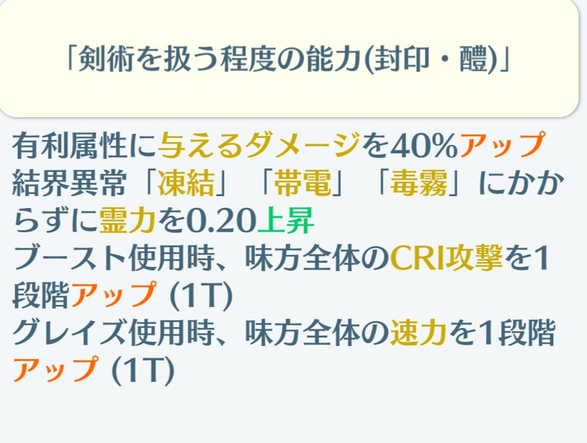 東方ロストワードの能力の後ろにつくやつ作ろうのコーナー
