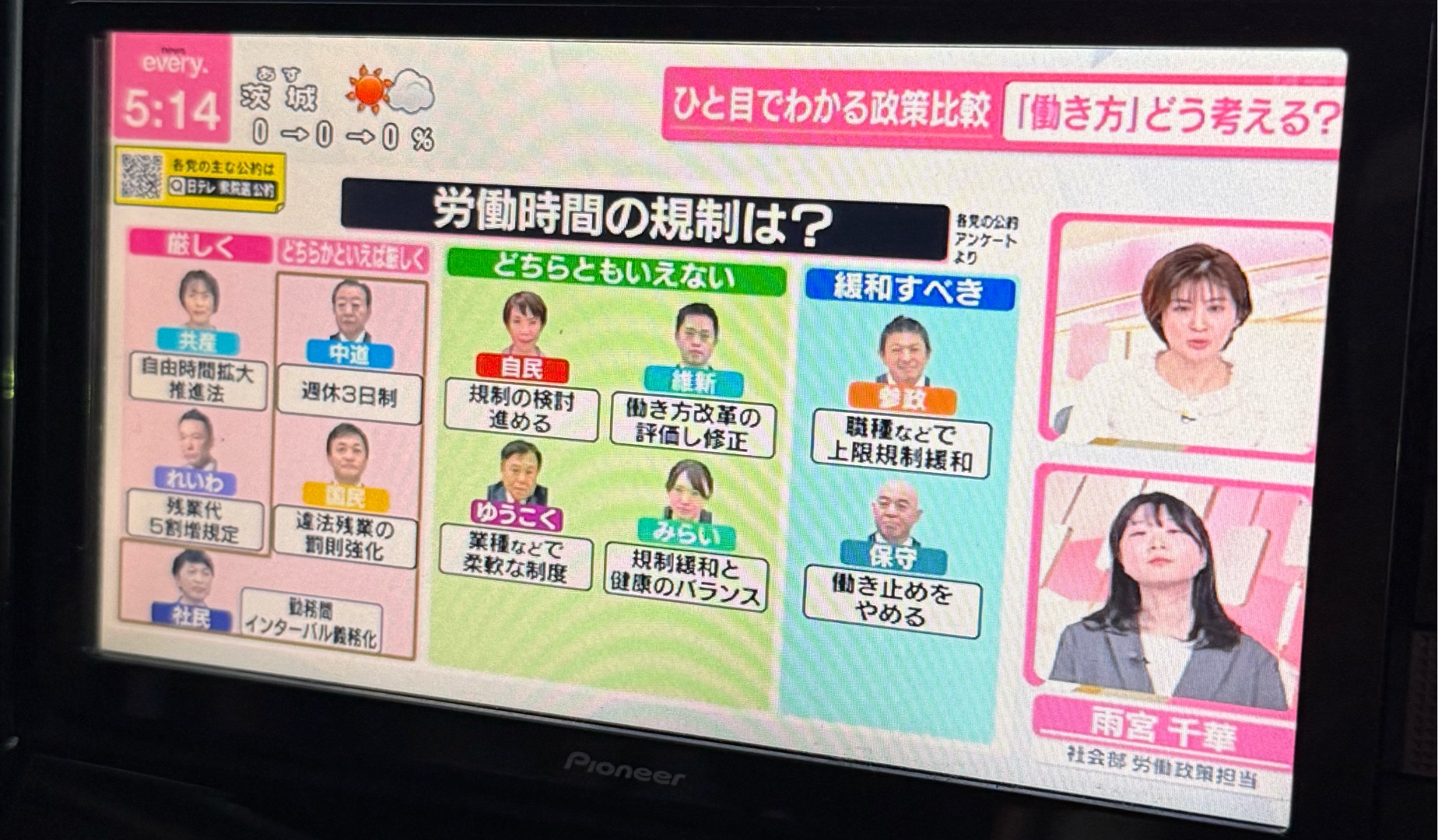 労働時間について。