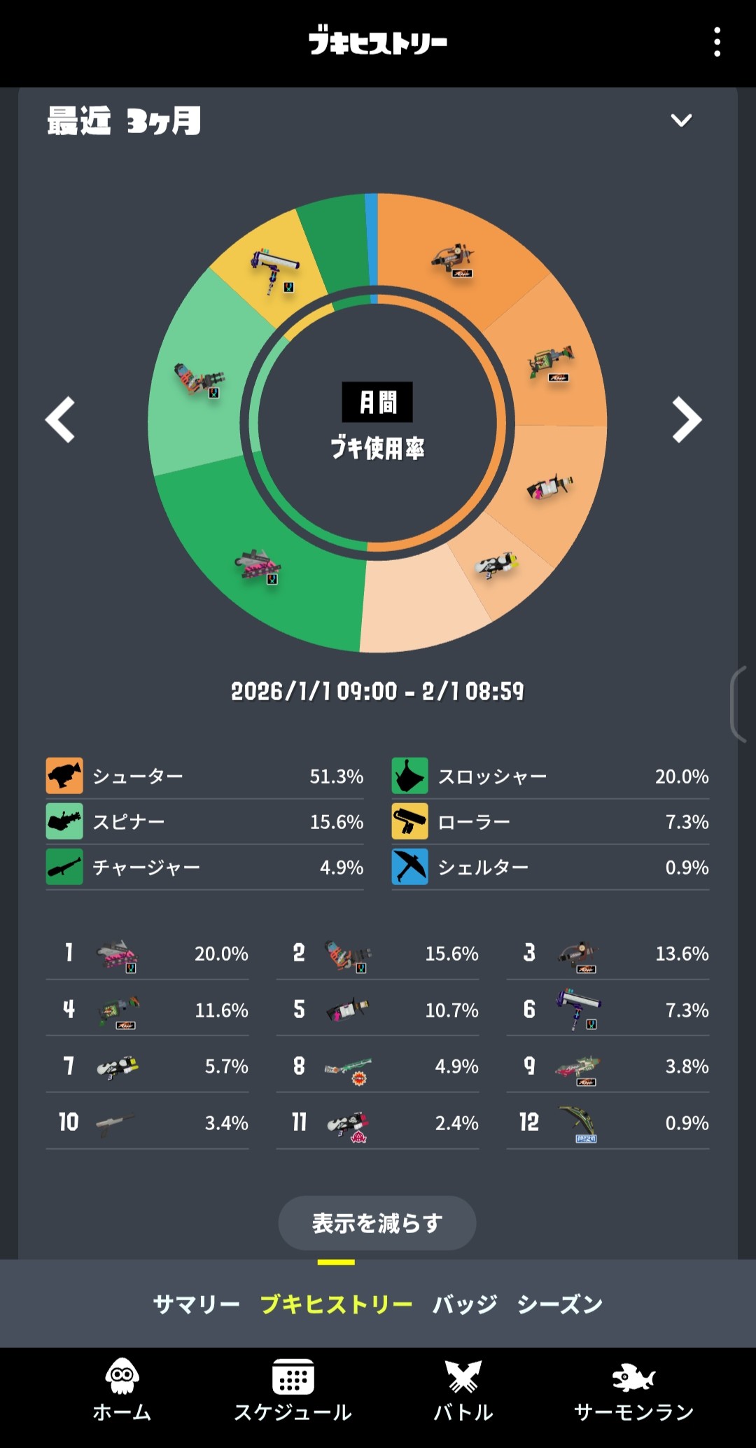2026年1月のブキヒストリー見せてけ