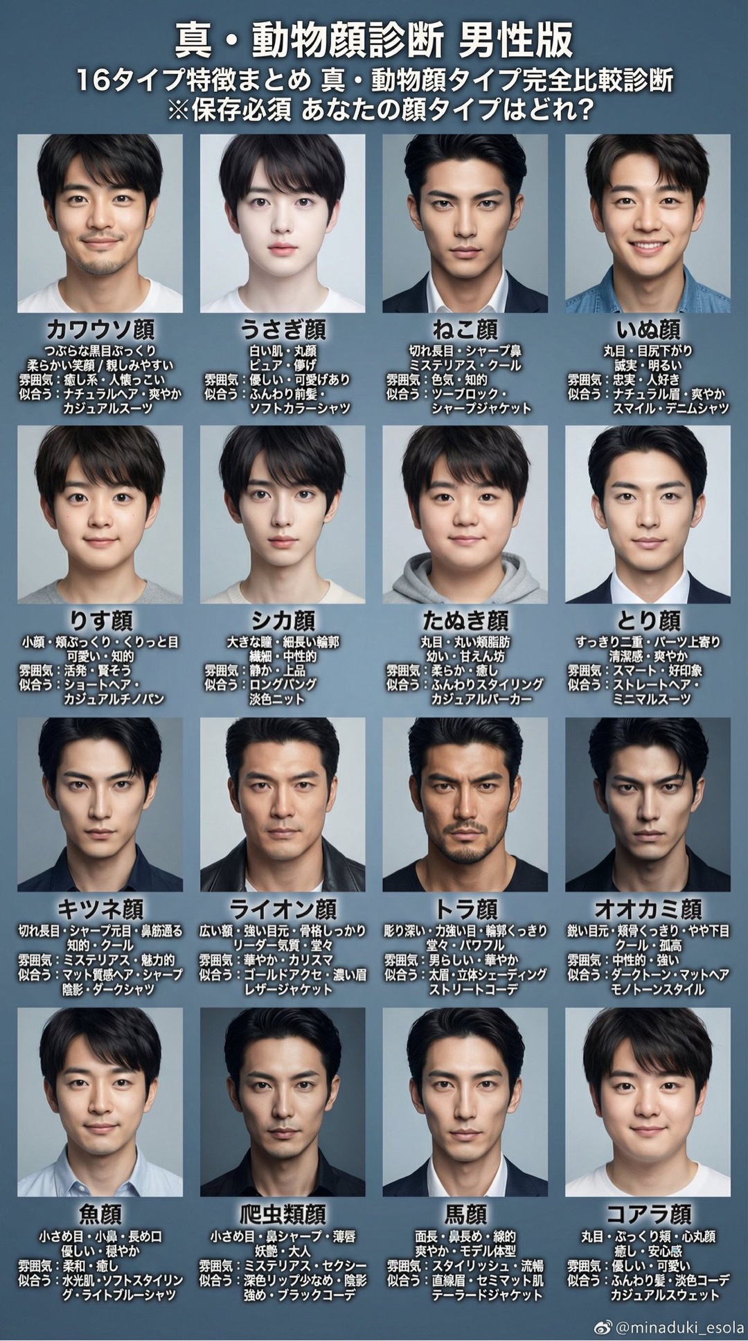 同じ系統の顔の異性、好きですか？