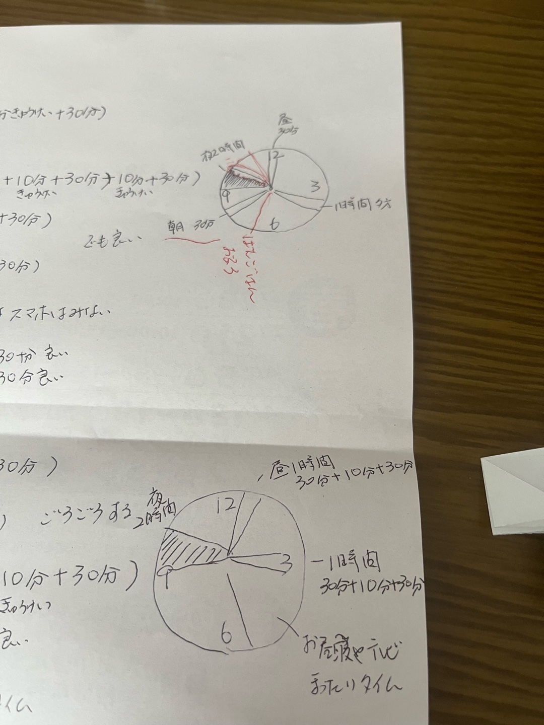 私はこんなルールされたのですがスマホ触る時間みんなどのぐらい見てますか？こんなルールしてるの私だけでしょうか？私のお母さんは厳しいのでしょうか？それとも優しい？