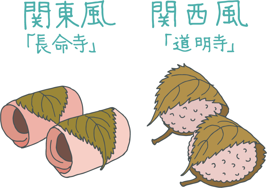 皆さんに質問。どちらの桜餅が好きですか？