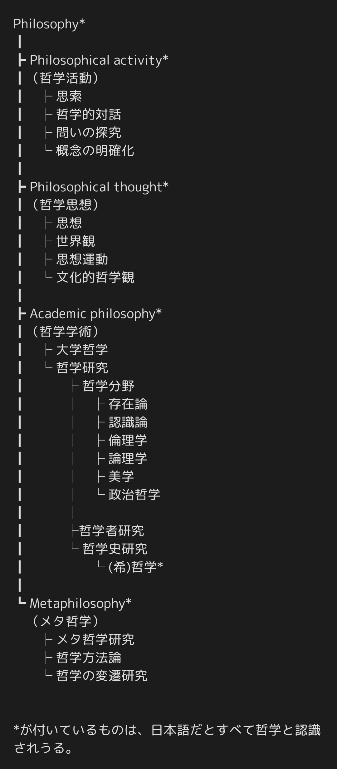 哲学（philosophy）とは？ 哲学という語彙が示す現在の意味は何か？ 2500年の歴史の中でどのような変化を辿っているのか。