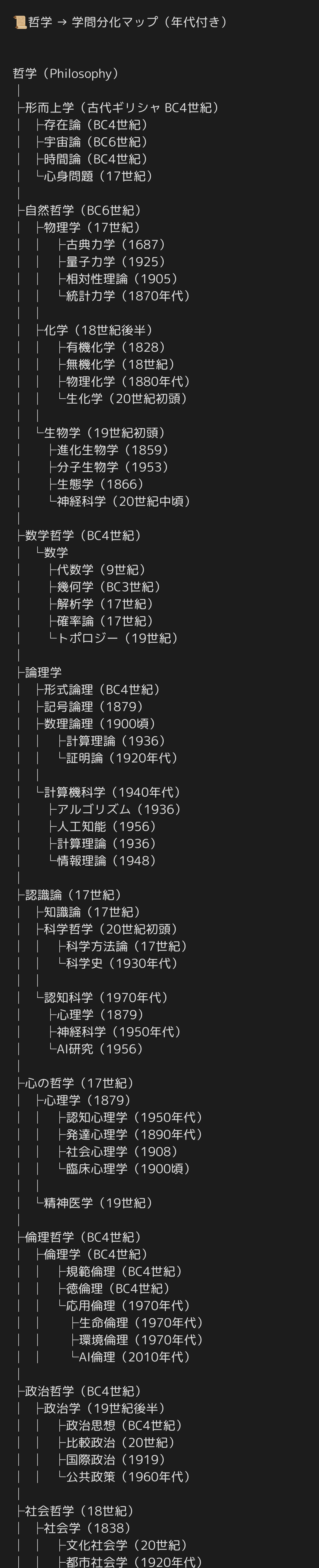 哲学（philosophy）とは？ 哲学という語彙が示す現在の意味は何か？ 2500年の歴史の中でどのような変化を辿っているのか。