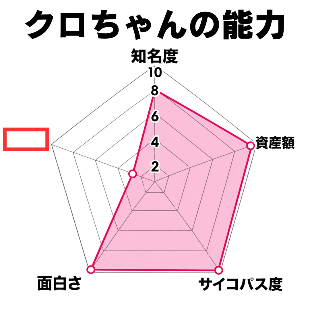 穴埋めお題　クロちゃんの能力、空欄に入るのは？
