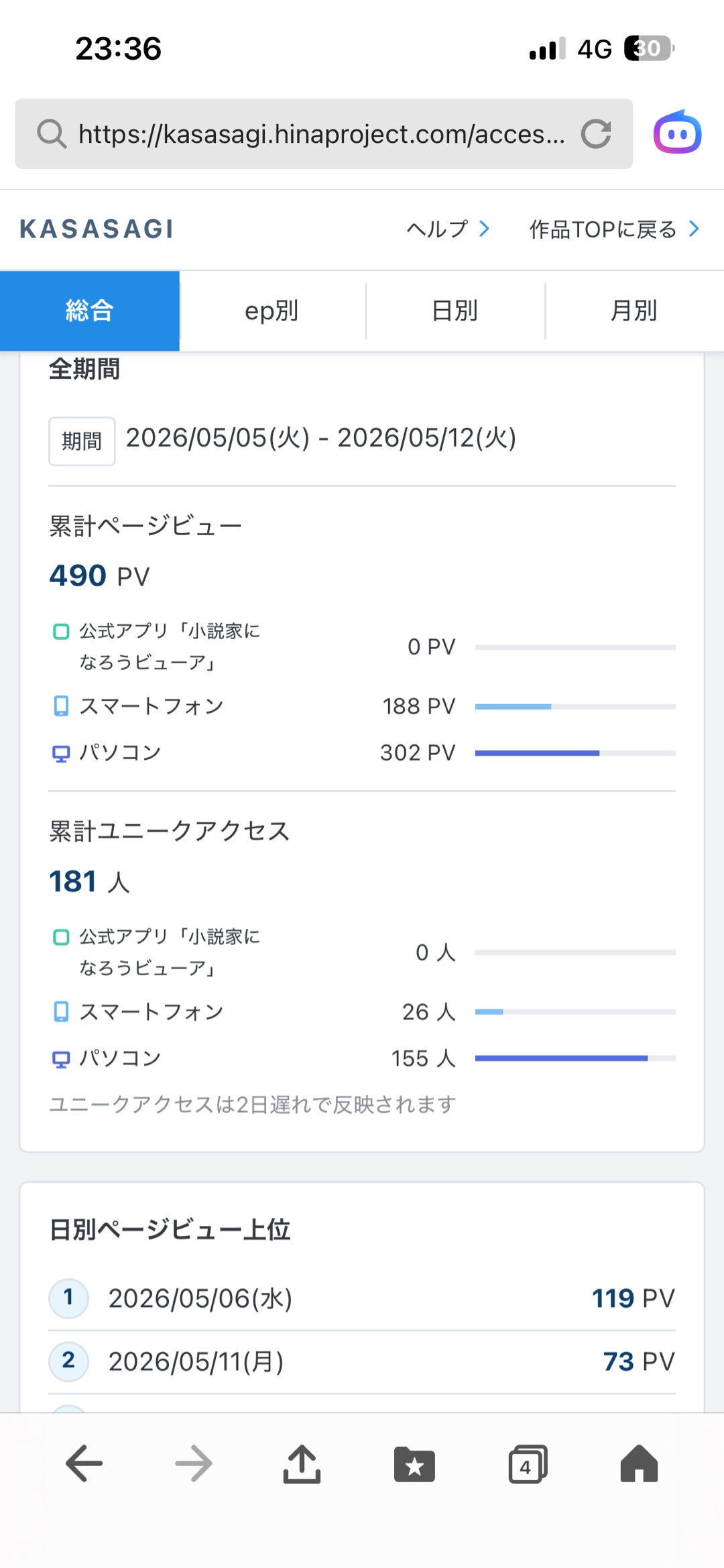 新作小説「修ズ！スター！」の一週間のPVがどのくらいすごいのかの質問です！