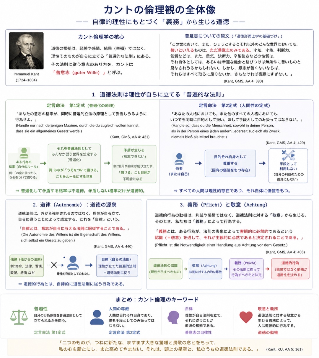 道徳的な判断を普遍的な理性から導くことは可能なのか？