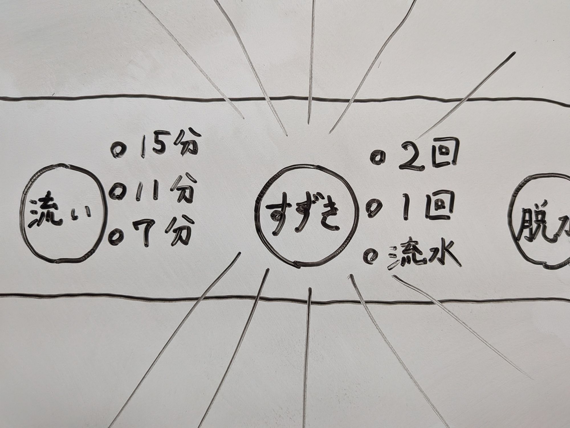 ''すずき''機能が付いている洗濯機にできることとは？
