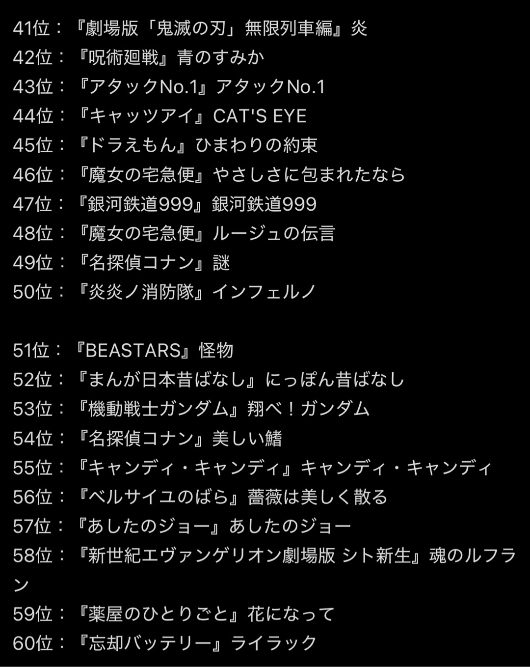 『日本の最強アニメソングBEST100』