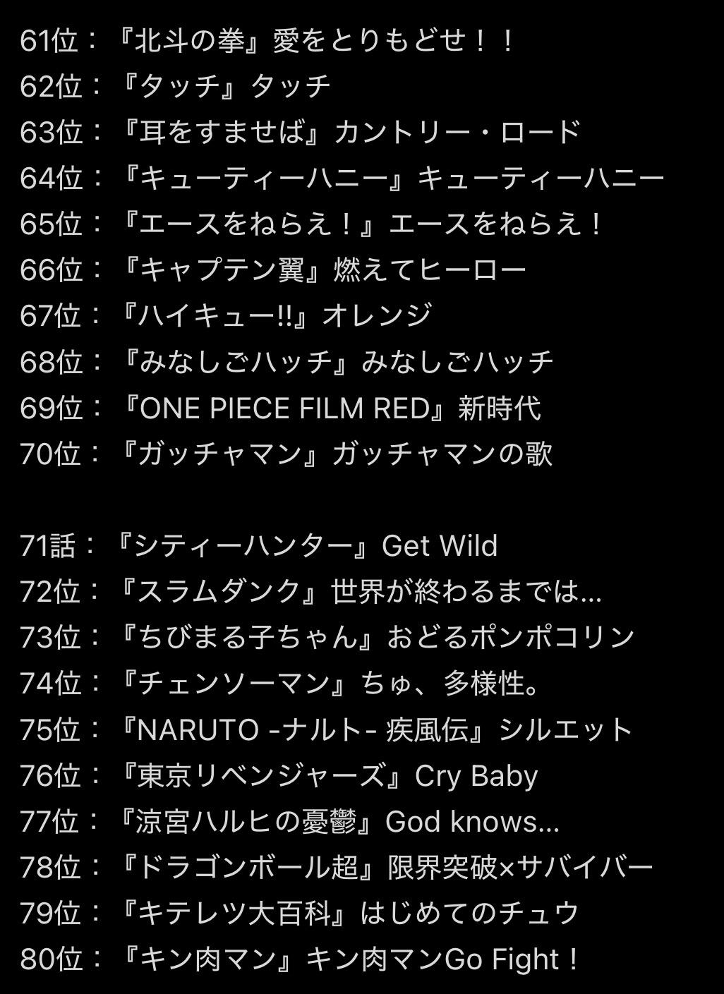 『日本の最強アニメソングBEST100』