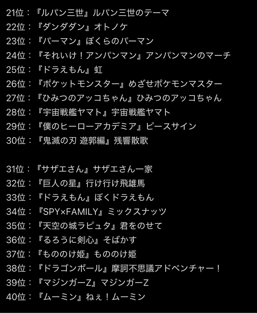 『日本の最強アニメソングBEST100』