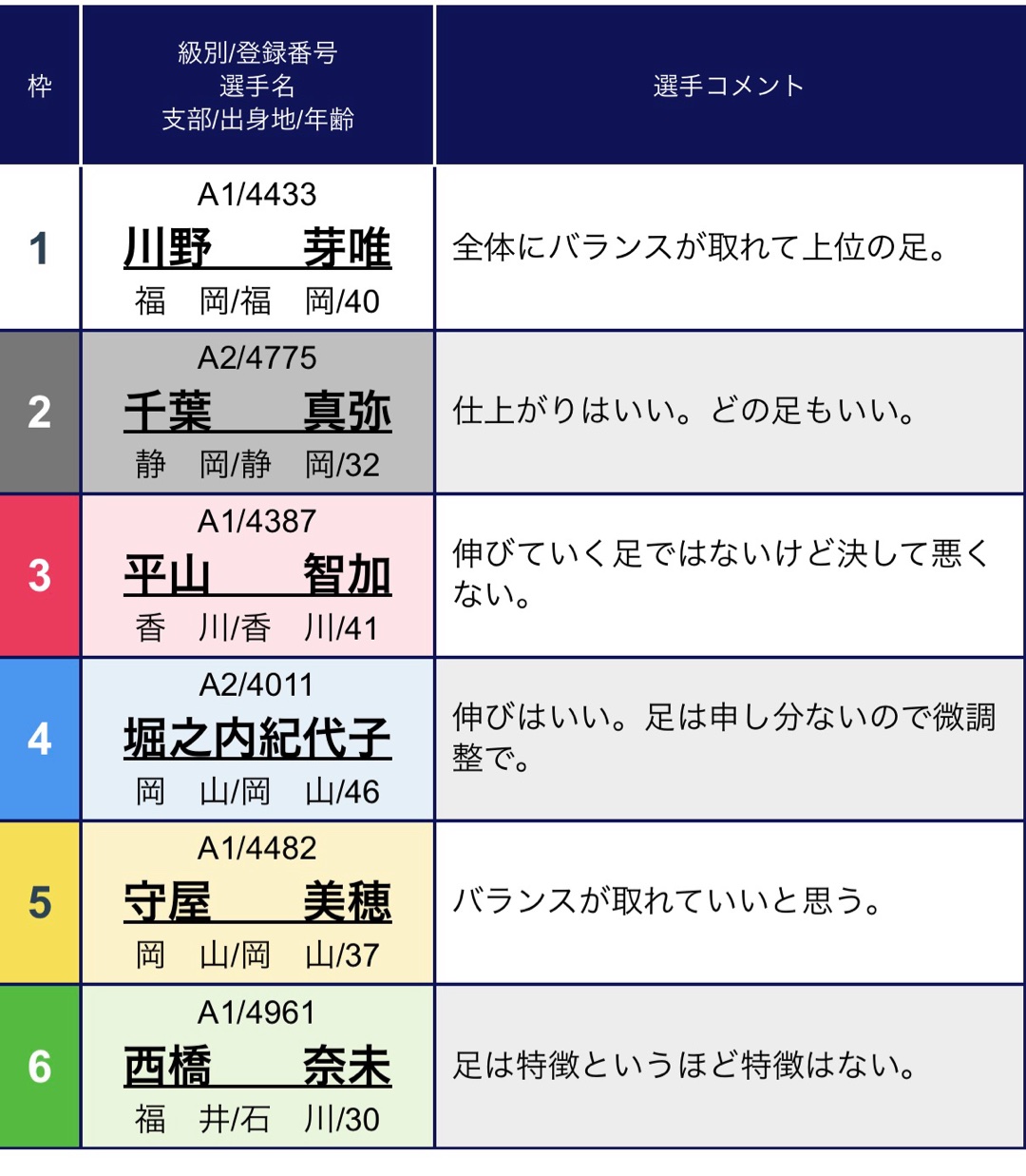徳山オールレディース買い目予想あなたの買い目は？