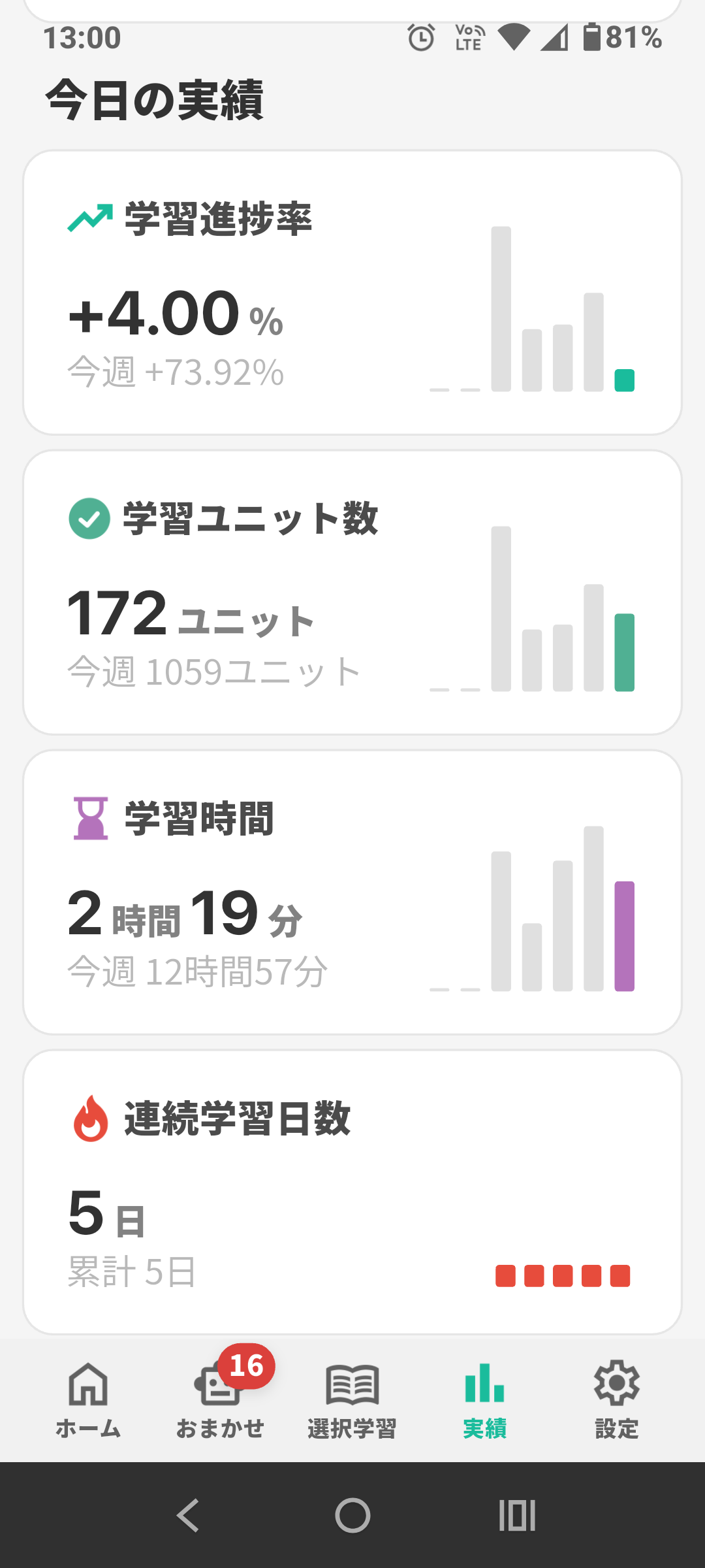 有休消化中に集中して見た😆