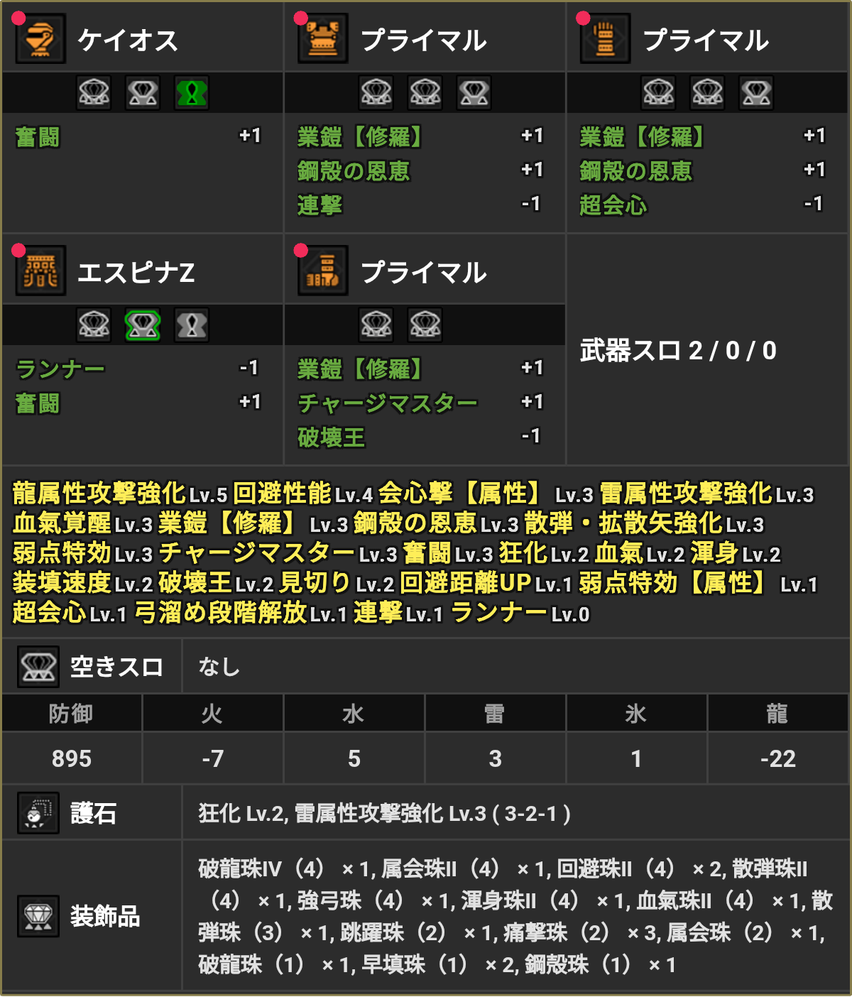 モンハンサンブレイクで血気覚醒使ってる方、1スロ不足どうしてますか?