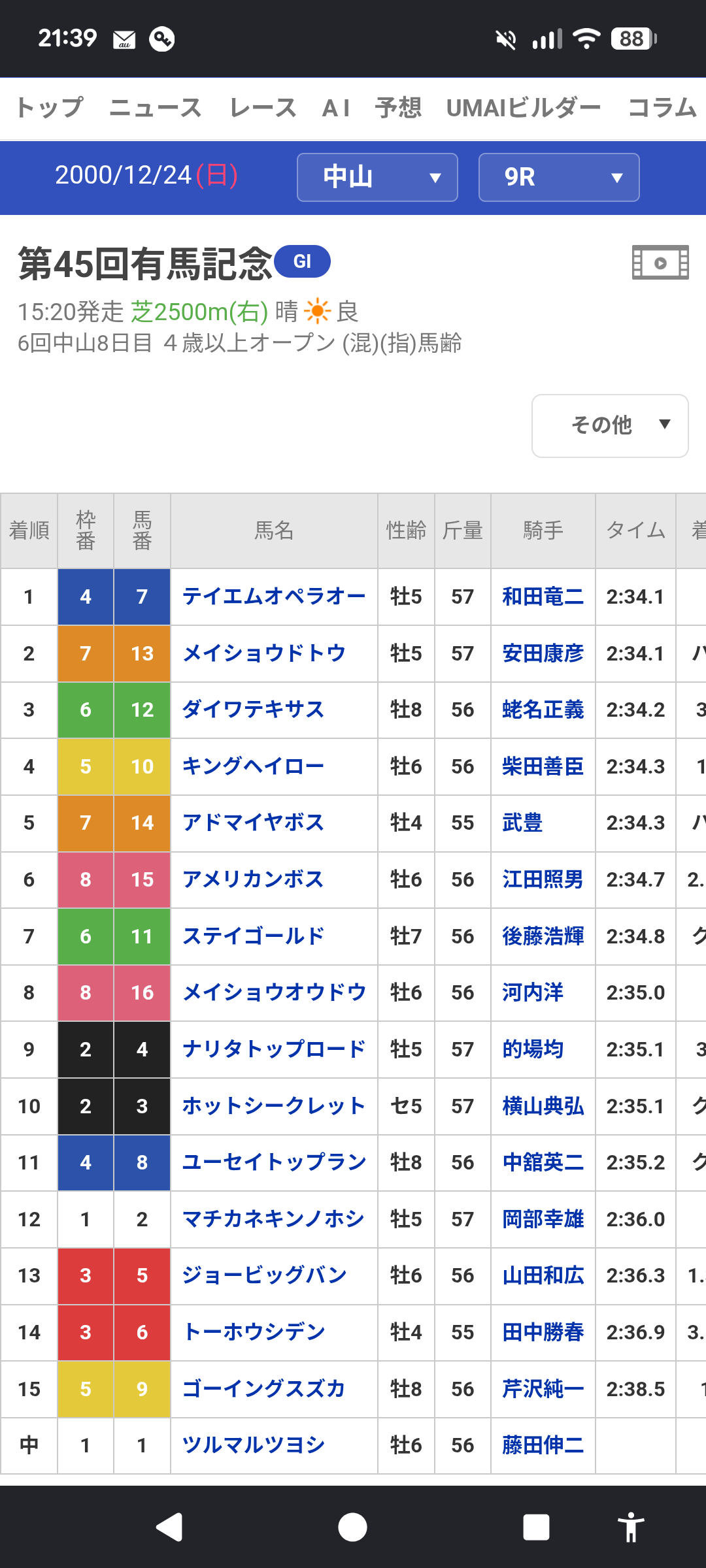 有馬記念、キングヘイローに勝ってほしかった