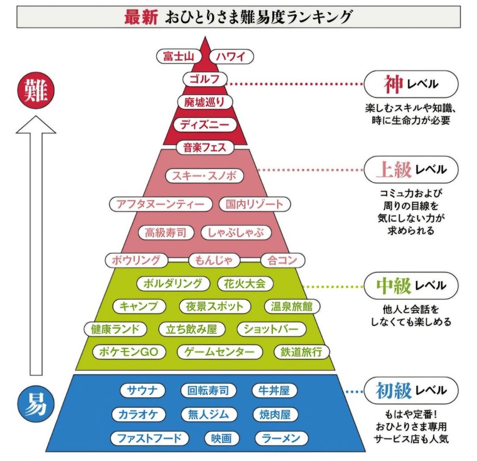 どこまで一人で行ける？