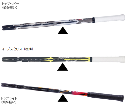 ラケットのモデルはライトモデル？通常モデル？ツアーモデル？あと、ラケットのバランスはトップヘビー？イーブン？トップライト？