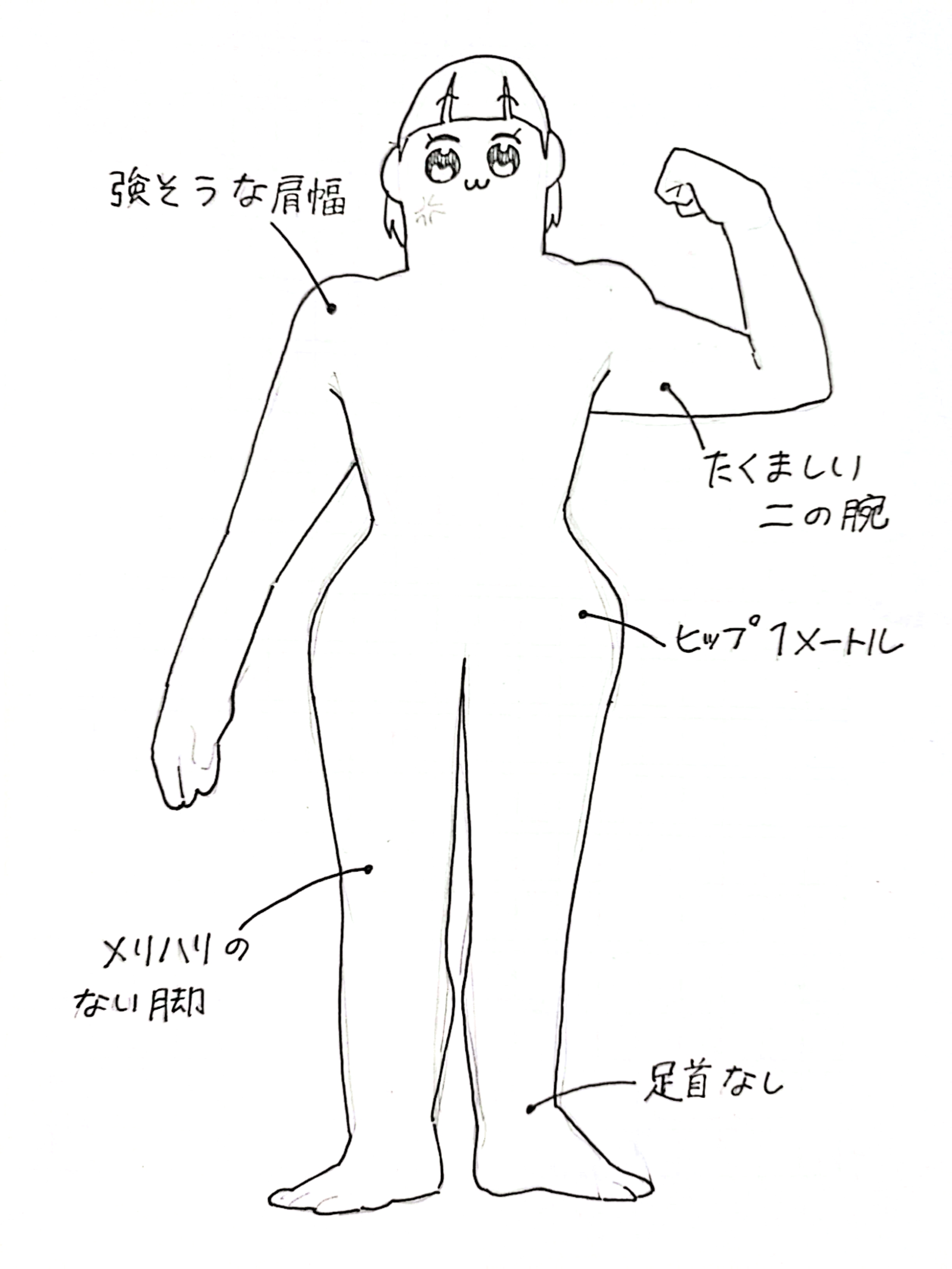 この体型に似合う服装を教えてください…