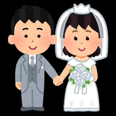 新郎新婦○✖︎クイズ