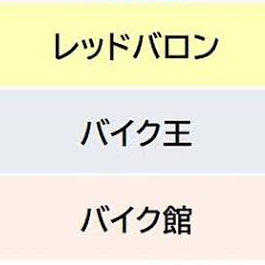 その他チェーン