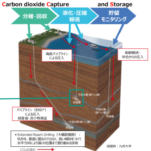 環境省:二酸化炭素海底下貯留