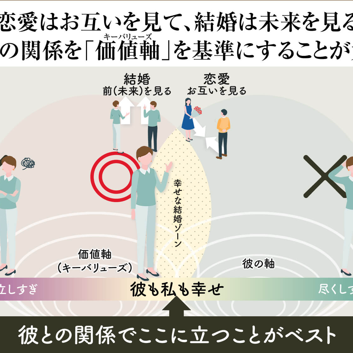 依存しすぎず自立しすぎない女性