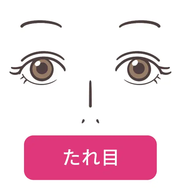 (自分)タレ目×(好き)吊り目